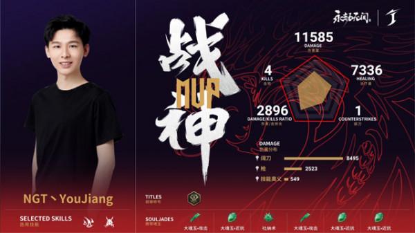 永劫無間劫杯單排入圍賽次日:TOP、Wenjiu領跑B組積分榜 永劫無間劫杯單排入圍賽次日:TOP、Wenjiu領跑B組積分榜