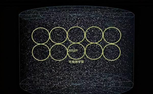 人類有多渺小？看完地球在宇宙中的地位，不得不令人深思