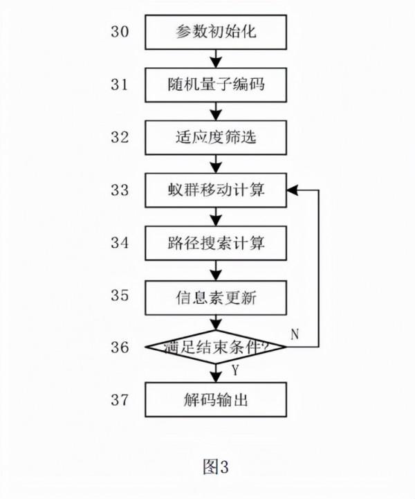 電力系統深度學習的技術,量子蟻群網路的特高壓輸電線損預測方法 電力系統深度學習的技術,量子蟻群網路的特高壓輸電線損預測方法