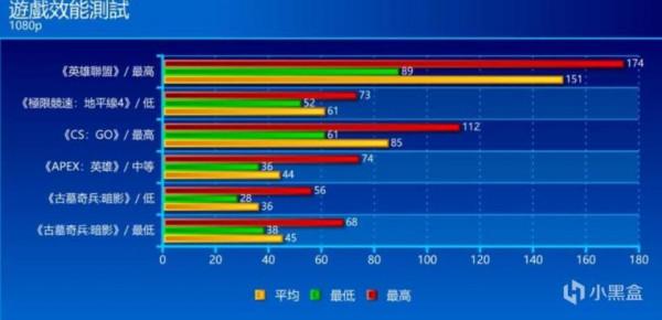 在顯示卡嚴重溢價的當下，3000預算的辦公檯式機能玩遊戲嗎？