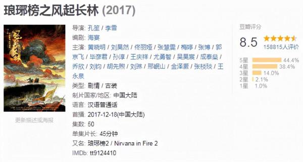 這七部影視劇，你至少看過五部，甚至其中三部至少刷過兩遍以上