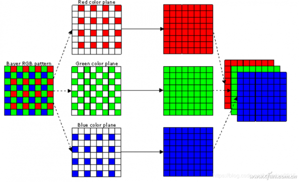趁著OPPO釋出影像專用NPU的機會 聊一聊ISP到底有啥用 趁著OPPO釋出影像專用NPU的機會 聊一聊ISP到底有啥用