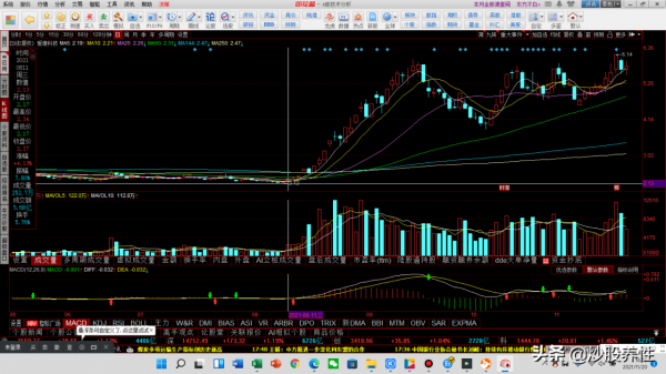 從技術面分析,愛康科技後續怎麼走,能不能再創新高 從技術面分析,愛康科技後續怎麼走,能不能再創新高