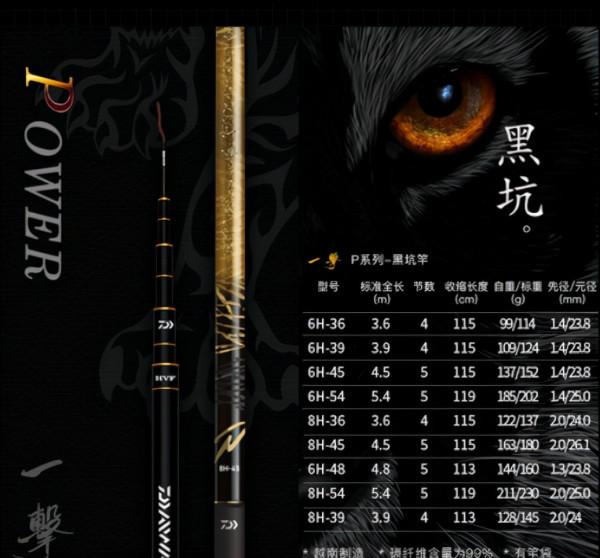 2021年國內外熱門魚竿品牌分析，還不知道怎麼選魚竿可以看一下