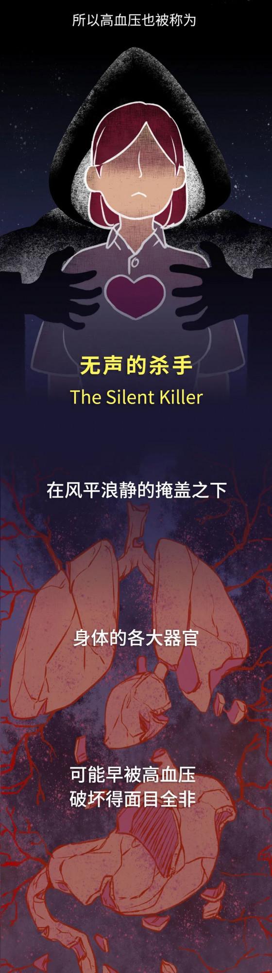 人體裡的沉默殺手，正在偷偷傷害爸媽