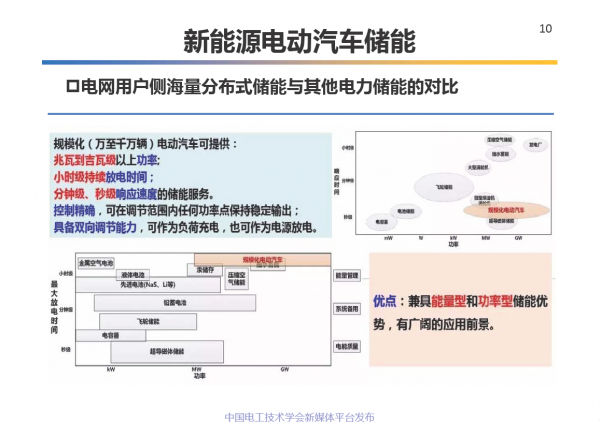 中科院電工所王麗芳研究員：電動汽車儲能系統的關鍵技術