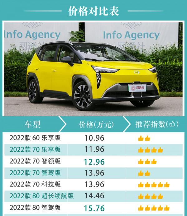 廣汽埃安AION Y購車手冊 70科技版最值得推薦 廣汽埃安AION Y購車手冊 70科技版最值得推薦