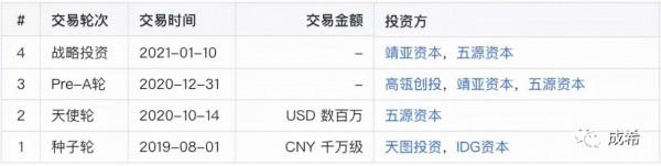 110億美金獨角獸Airtable，在國內的模仿者能走多遠