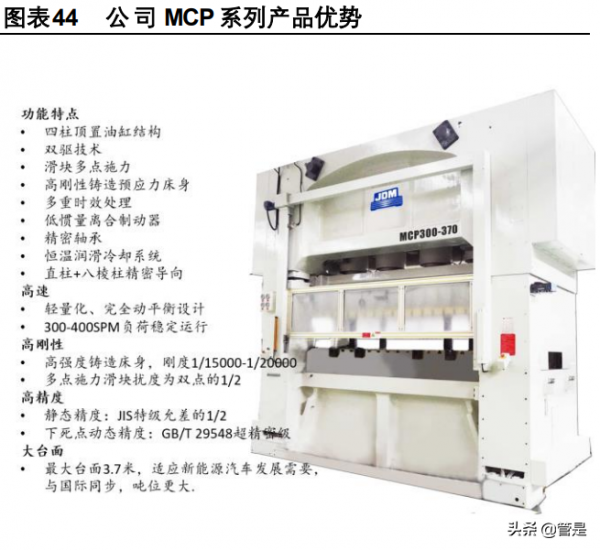 金屬成形機床行業之寧波精達研究報告