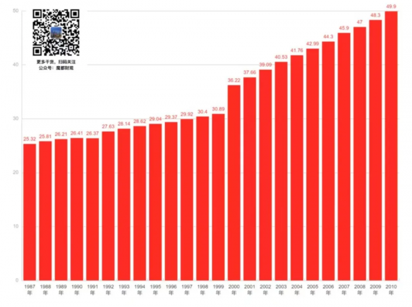 請別繼續在老家買房，三四線的基本盤已變！（2022版）