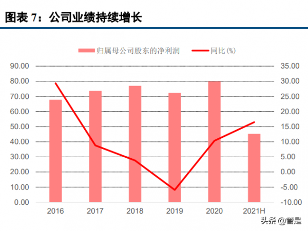 中國電建研究報告:擁抱新能源,千億電建再躍進 中國電建研究報告:擁抱新能源,千億電建再躍進