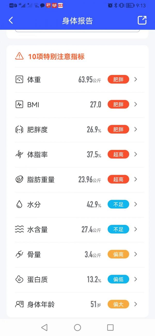 辟穀第五天，138-127&period;9，繼續堅持