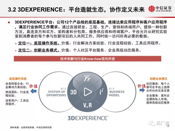 一篇文章看懂工業軟體巨頭達索系統的發展歷程、產品體系及啟示