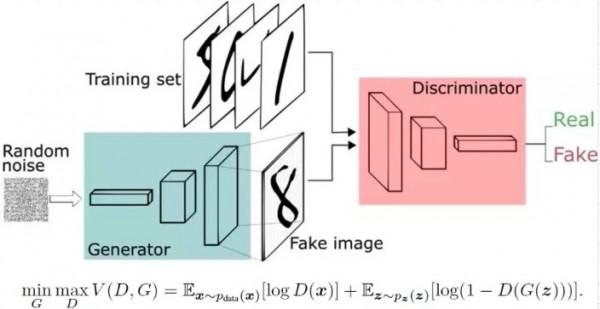計算機視覺的前世今生