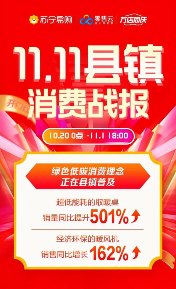 縣鎮市場加快消費升級,蘇寧易購零售雲智慧一體化產品雙十一熱銷 縣鎮市場加快消費升級,蘇寧易購零售雲智慧一體化產品雙十一熱銷