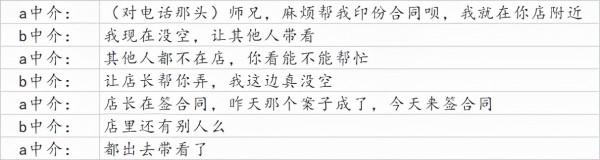 我臥底了一家中介門店，背後看到一些套路