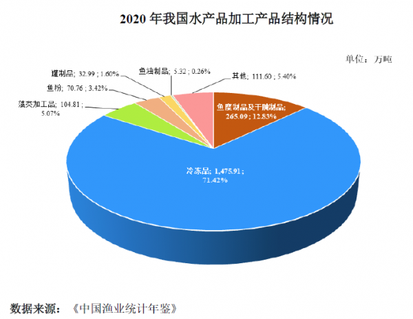 “金槍魚第一股”擬上市募資16億，產量全國佔比近15%，海底撈沃爾瑪都是其客戶