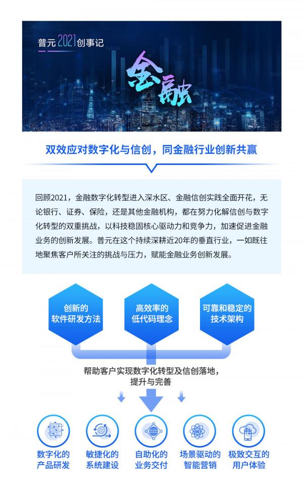 普元2021創事記｜金融年度報告