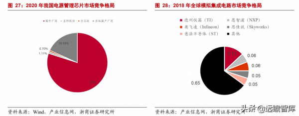 專注於汽車電子元器件分銷業務，雅創電子：車規模擬 IC 自研新星