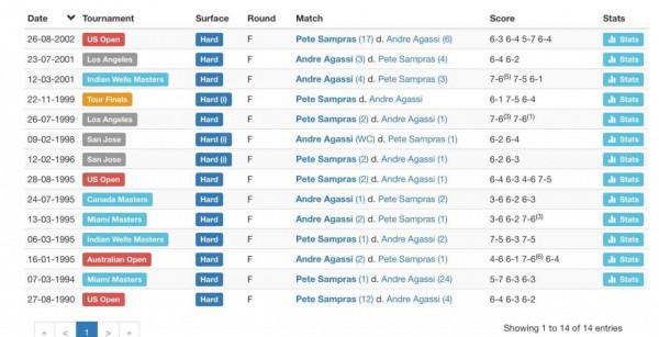 桑普拉斯：曾經的神還是永遠的神？