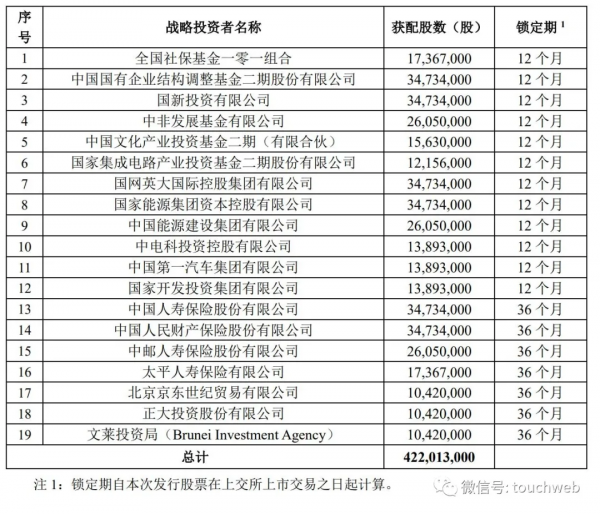 中移動將成A股巨無霸:獲243億戰略投資 社保基金及京東參投 中移動將成A股巨無霸:獲243億戰略投資 社保基金及京東參投