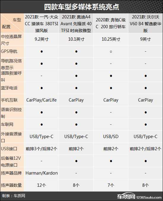 要空間也要品質 四款30萬級中型旅行車推薦 要空間也要品質 四款30萬級中型旅行車推薦