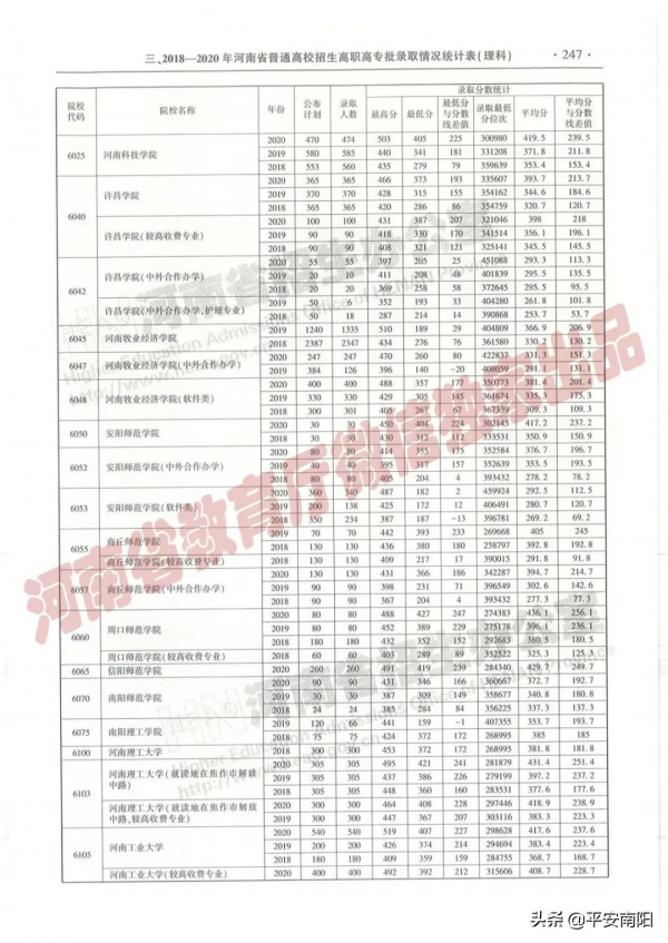 過專科線考生報志願必備：近三年在豫招生高職高專院校（理科）錄取情況統計表來啦！