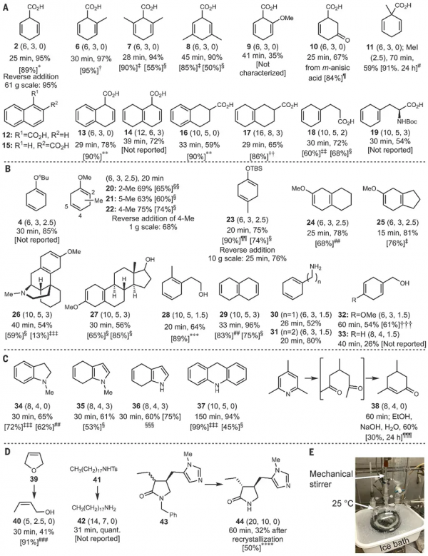 改進Birch還原反應，在座各位都能試試