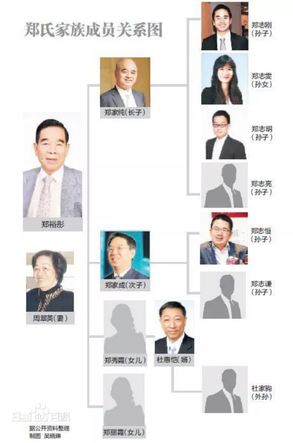許家印與恆大