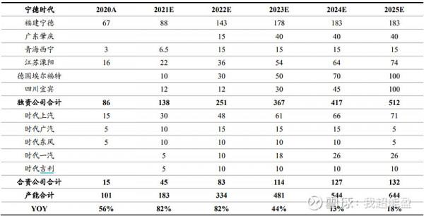 動力電池系列文章之八——先導智慧——背後有寧王的鋰電裝置龍頭