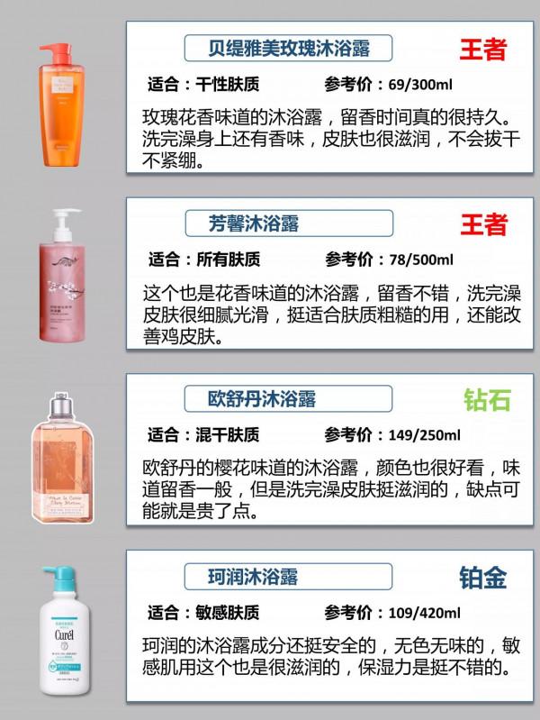 洗了30年澡，才發現一直都用錯了東西？今天為你揭秘