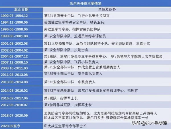 美國印太戰區空軍“常委領導班子”是如何搭配的