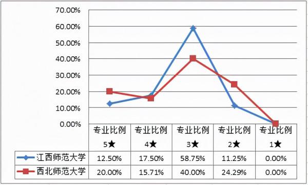同類型師範大學,江西師範大學和西北師範大學,選擇哪一所更好? 同類型師範大學,江西師範大學和西北師範大學,選擇哪一所更好?