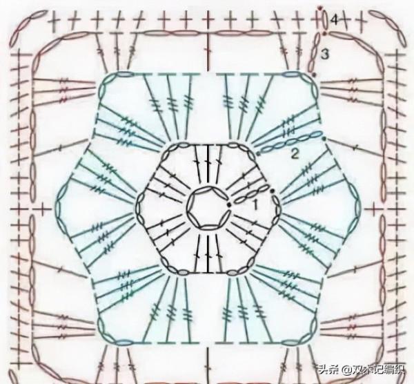 推薦一些彩色手工毯子的作品，希望這些五顏六色給你帶來好心情