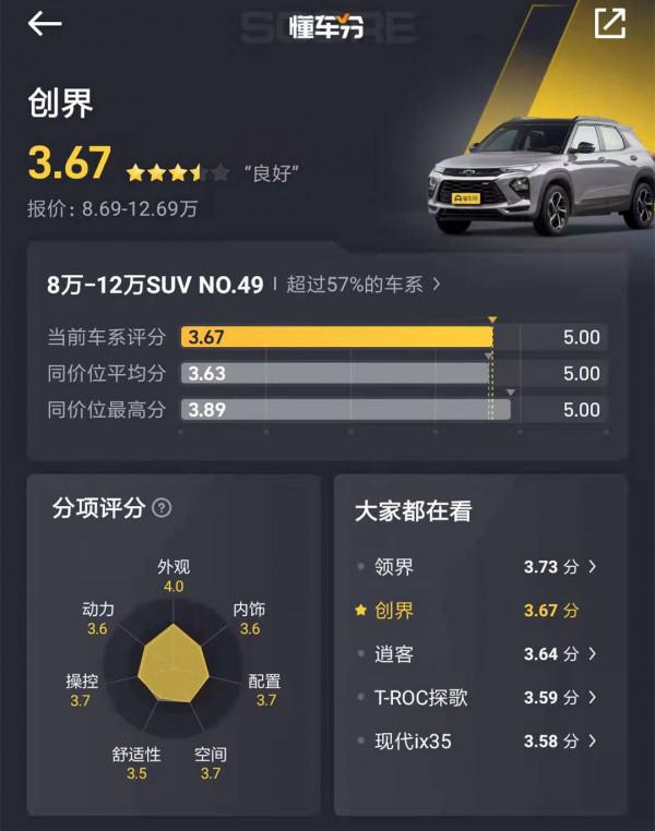 創界外觀很個性，1.3T爆發165馬力，它的實力到底怎麼樣？