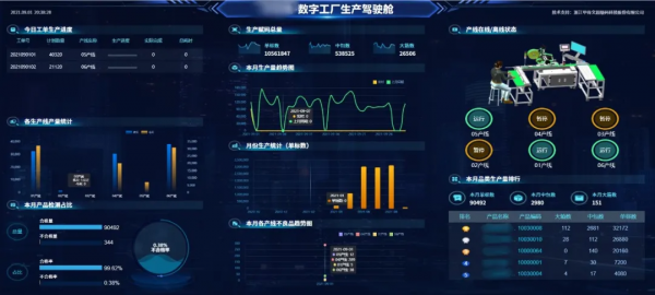 “超級碼雲-未來工廠”助力企業數字化轉型 “超級碼雲-未來工廠”助力企業數字化轉型