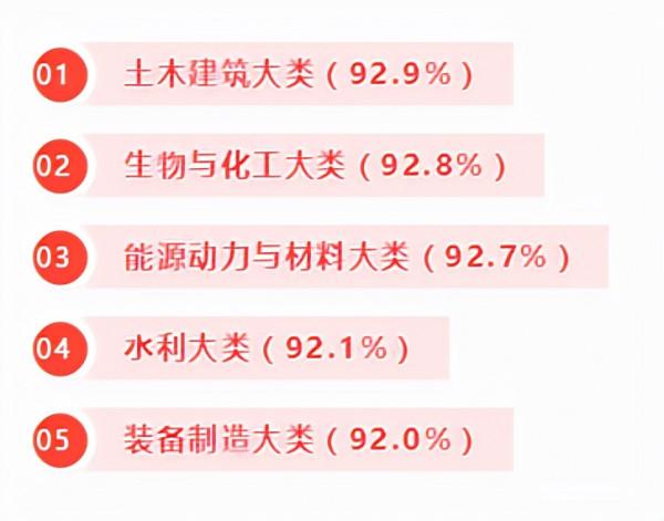 高職就業前10名專業是這些，單招選專業很具有參考意義