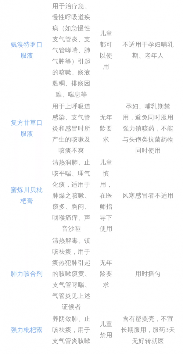 安全用藥月 | 兒童咳嗽?請這樣用藥! 安全用藥月 | 兒童咳嗽?請這樣用藥!