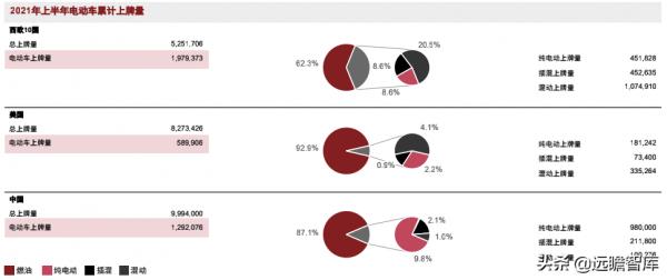 中國重奪全球純電動車市場領導地位