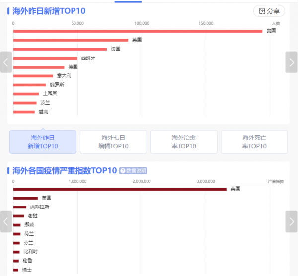 關於當前疫情的幾點認識 關於當前疫情的幾點認識