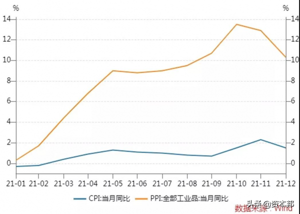 新能源車政策超預期，證券龍頭股業績超預期