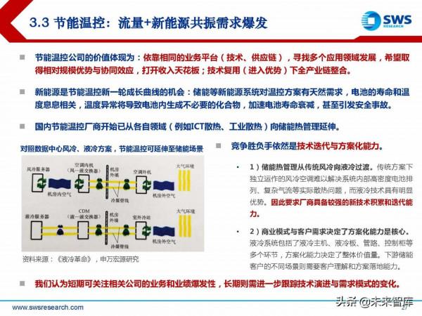 2022年通訊行業投資策略：三大變化共振新成長