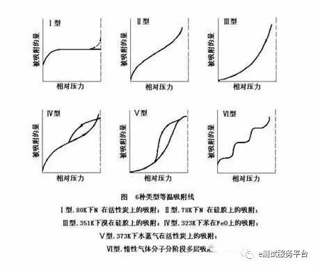 一文讀懂材料分析中最常見的10個經典測試