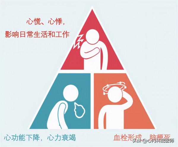 心電圖“竇性心律”是什麼？早搏是啥感覺？房顫的危害到底多大？