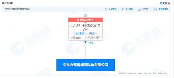 京東方成立環境能源科技公司
