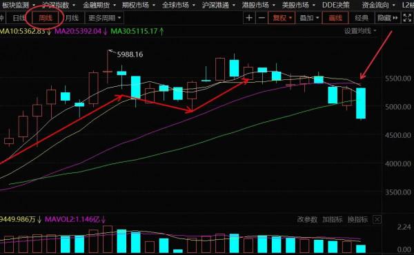 1.9號對於新能源車和光伏板塊的具體分析，你認為後市會如何走？