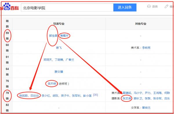 中國電視劇史排名第一？揭秘郭寶昌和《大宅門》的“傳奇身世”…