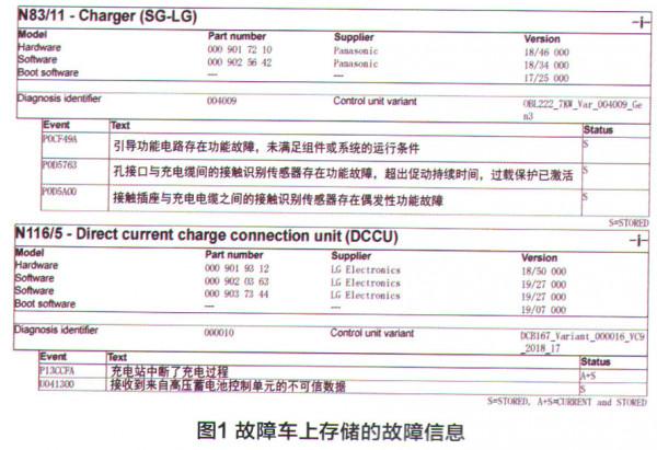 賓士EQC400純電動車無法充電檢修 賓士EQC400純電動車無法充電檢修