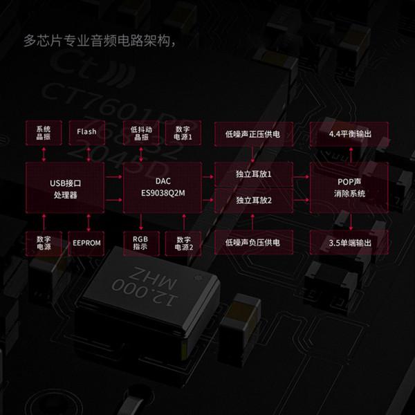 缺芯的2021年，新發布的HIFI產品有哪些？|中篇——手機音訊興起