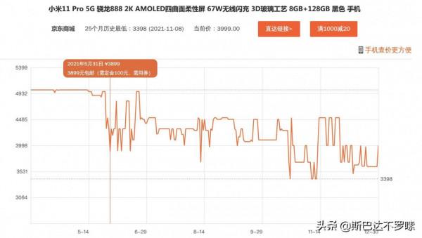 小米 12 會像小米 11 一樣“翻車”嗎? 小米 12 會像小米 11 一樣“翻車”嗎?